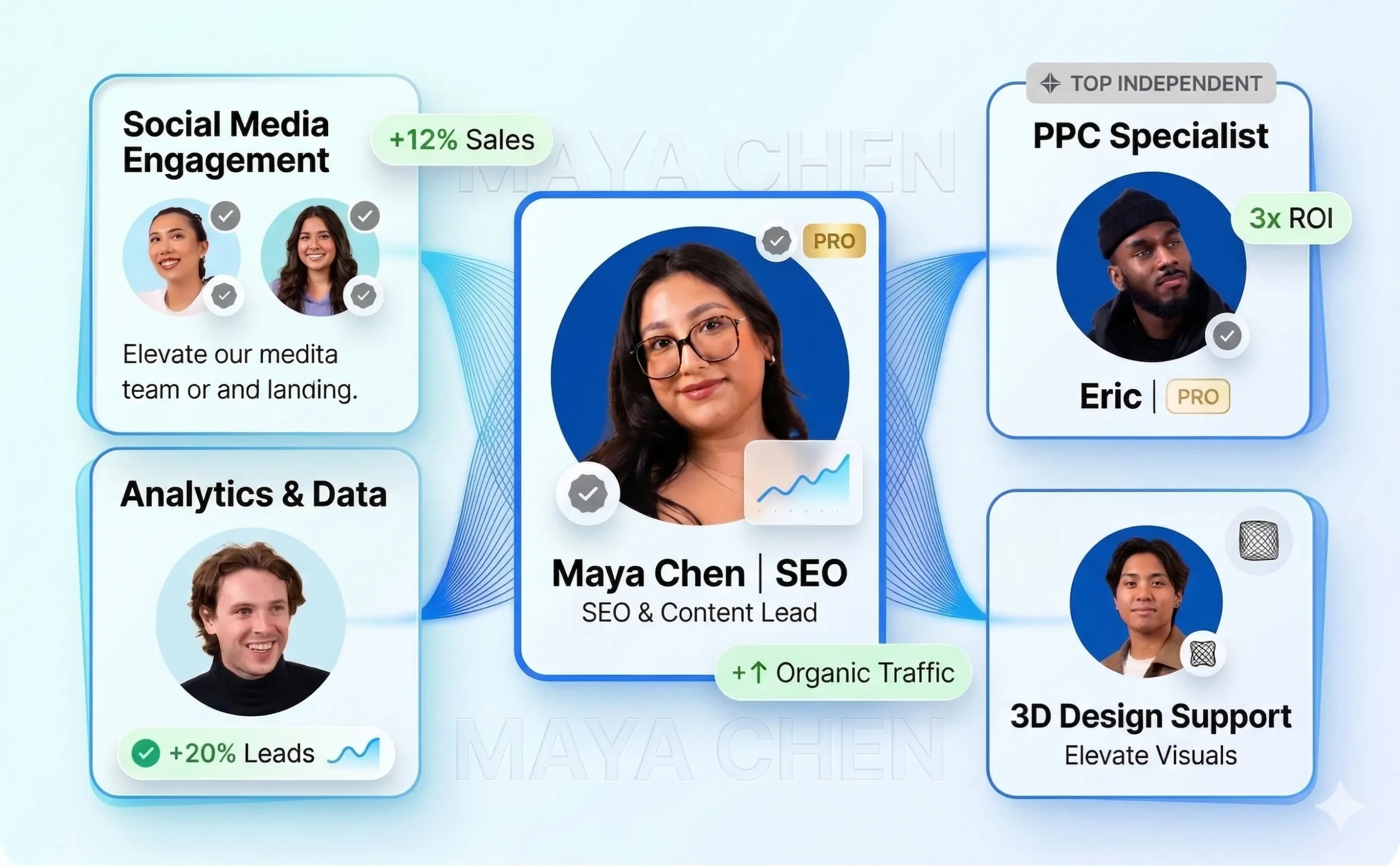 digital marketing hiring agency for us talent